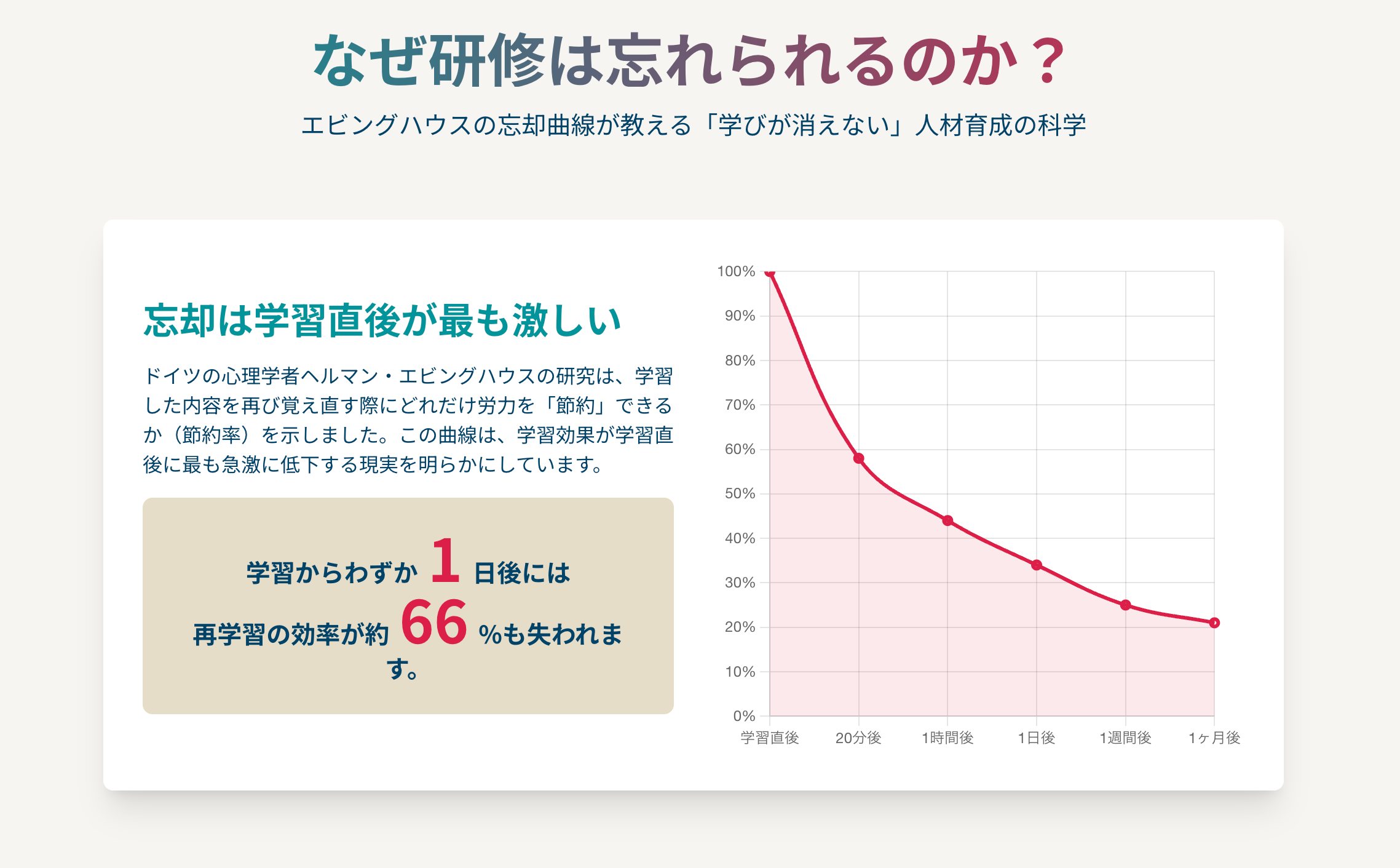 なぜ研修は忘れられるか.png