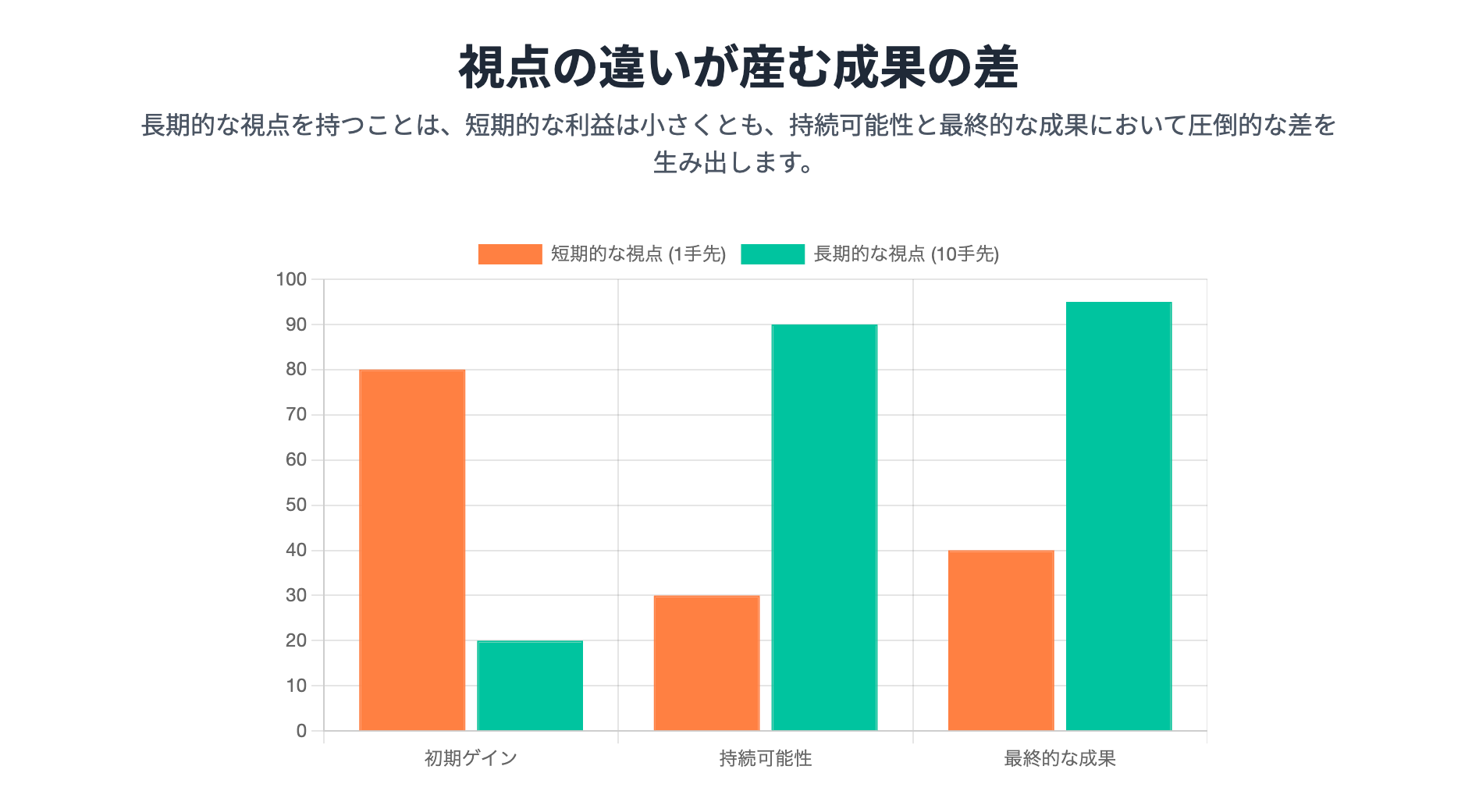 先読み３.png