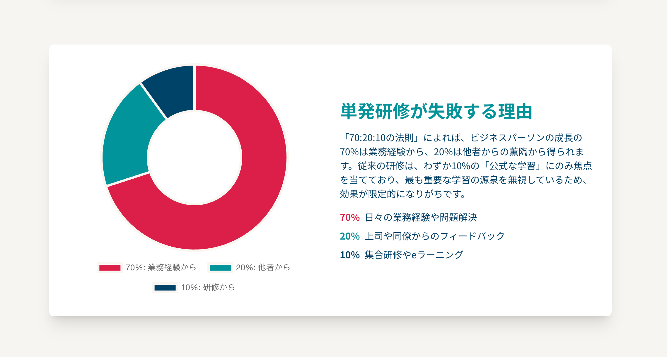 単発研修が失敗する理由.png