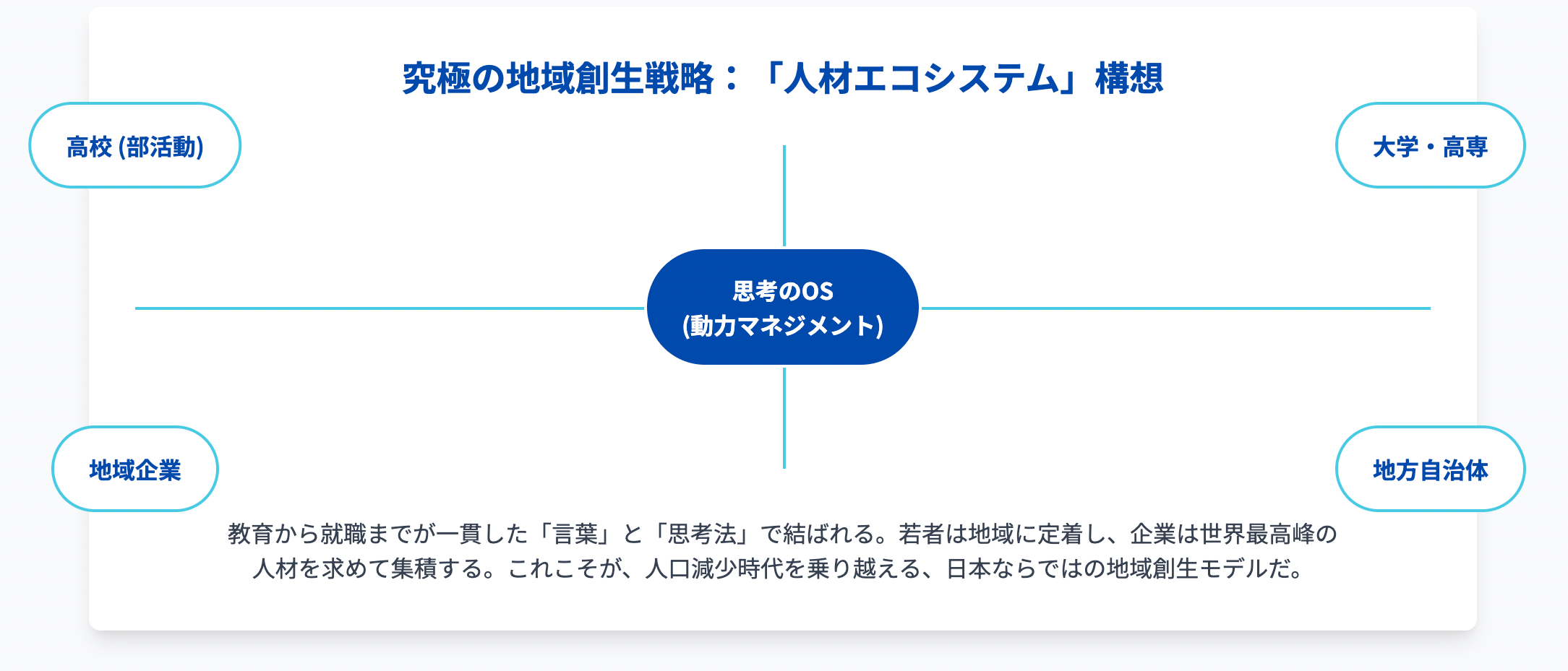 地域創生６.png