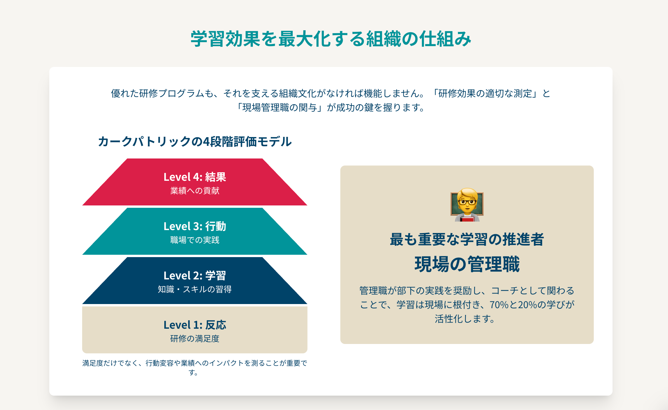 学習効果を最大化する.png