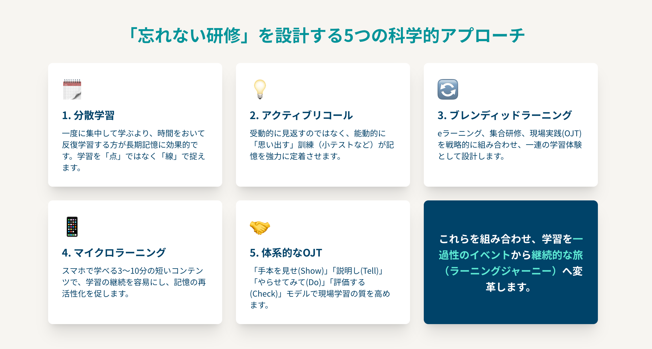 忘れない研修を設計する.png