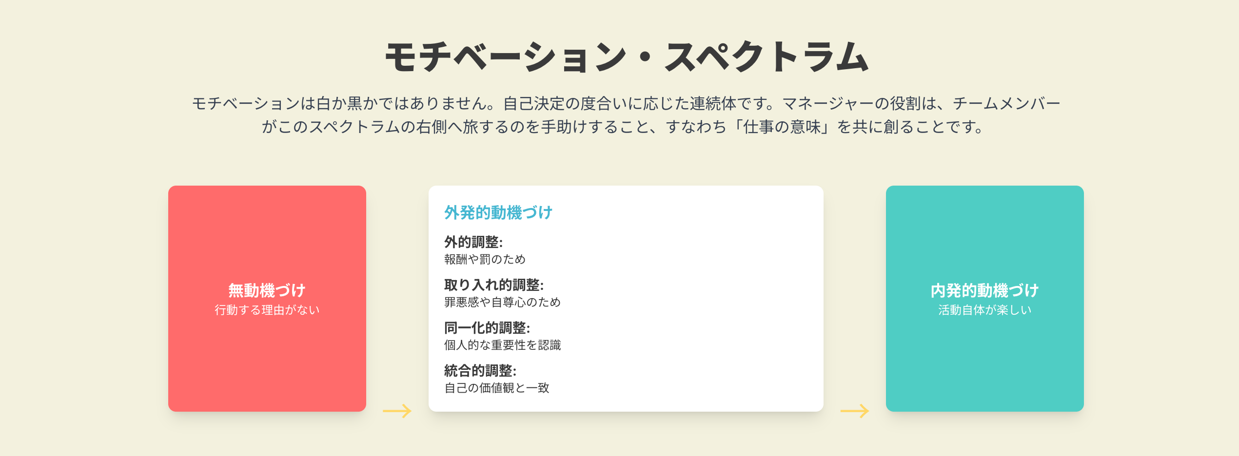 自己決定理論３.png